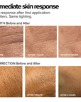 Before and after skin response comparison for 'Rebirth' and 'Resurrection' products on a white background.